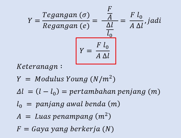 Modulus Elastisitas Dan Hukum Hooke Beserta Contoh Dan Pembahasan ...